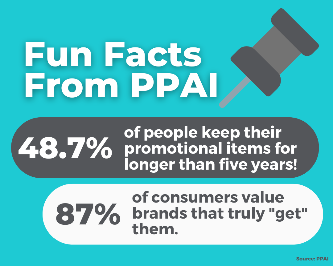 PPAI Facts for Blog Post (3)